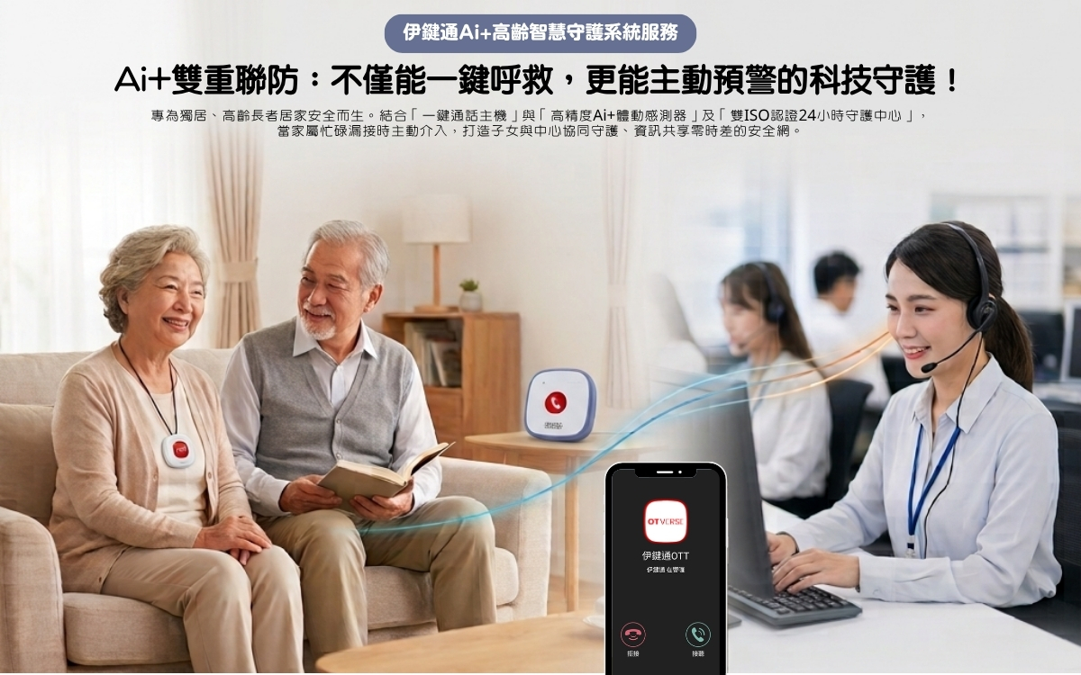 伊鍵通-Ai+高齡智慧守護系統服務 Ai+雙重聯防：用科技主動預警、一鍵呼救，全面守護長輩安全！ 專為高齡與獨居者設計的居家照護新選擇： 1.高科技防線：結合「一鍵通話主機」與「高精度Ai+體動感測器」。 2.全天候後援：由「雙ISO認證24小時守護中心」進駐，當子女忙碌漏接時會主動介入。 這項服務成功讓家人與中心攜手合作，打造資訊同步零時差的安全網。